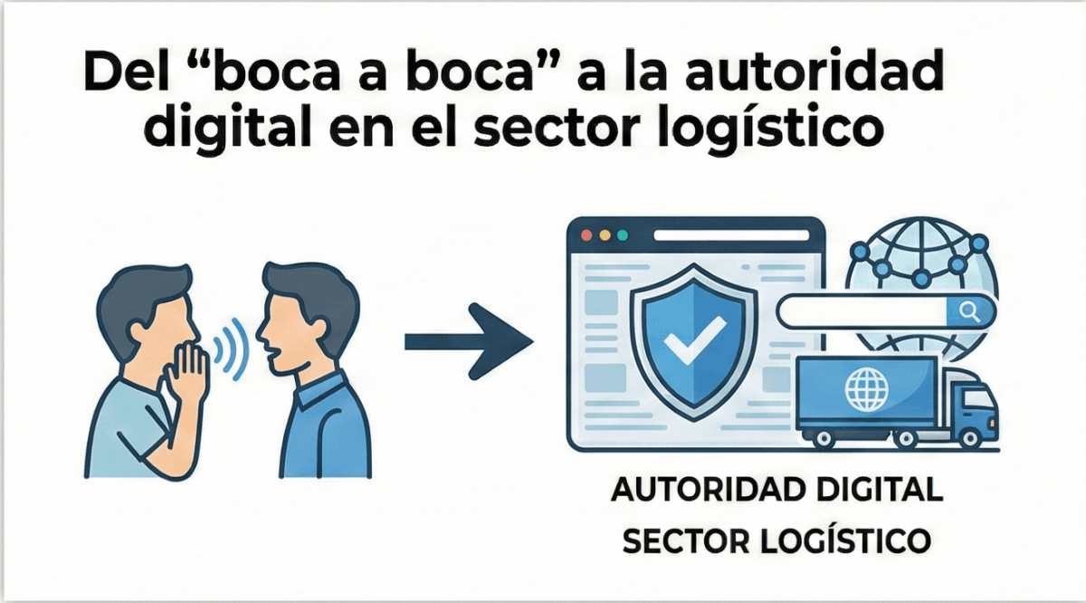 SEO para Logística y Empresas B2B 1 Diapositiva de presentación mostrando la transición del "boca a boca" (dos personas susurrando) a la "autoridad digital" (interfaz web con un escudo y un camión de logística), bajo el título "Del 'boca a boca' a la autoridad digital en el sector logístico"